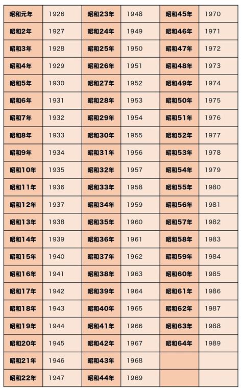 1984年生|1984年（昭和59年）生まれの年齢早見表｜西暦や元 